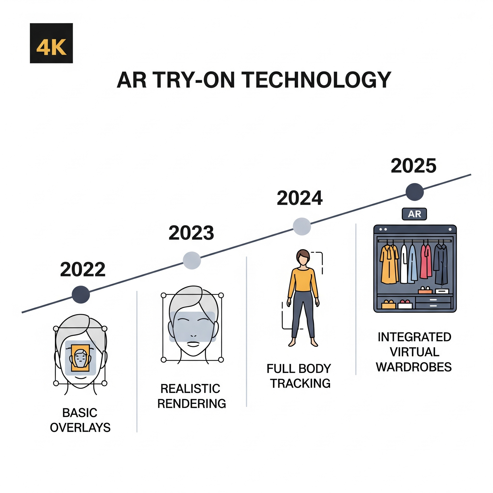 digital fashion evolution 2025